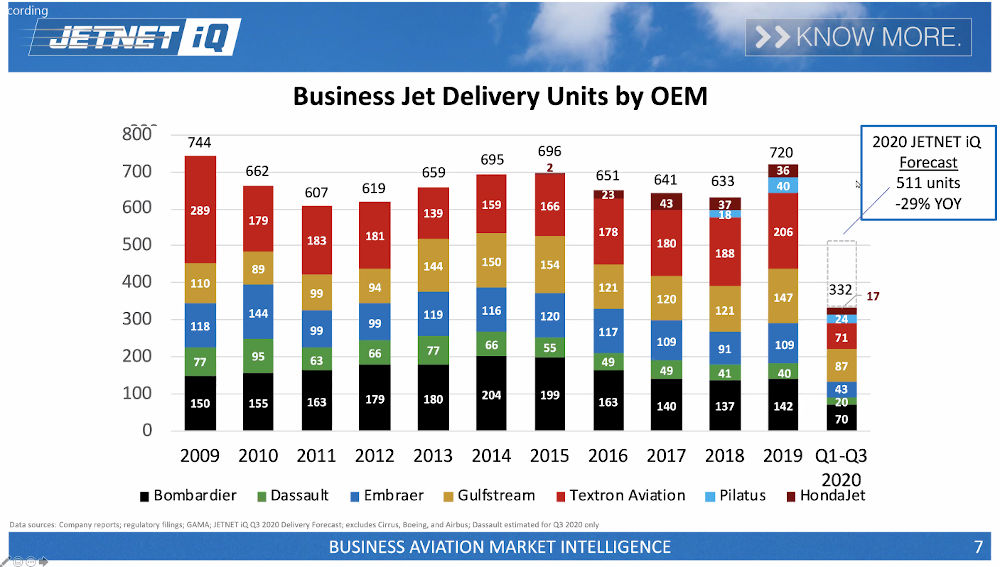 new business jet delivery trend 